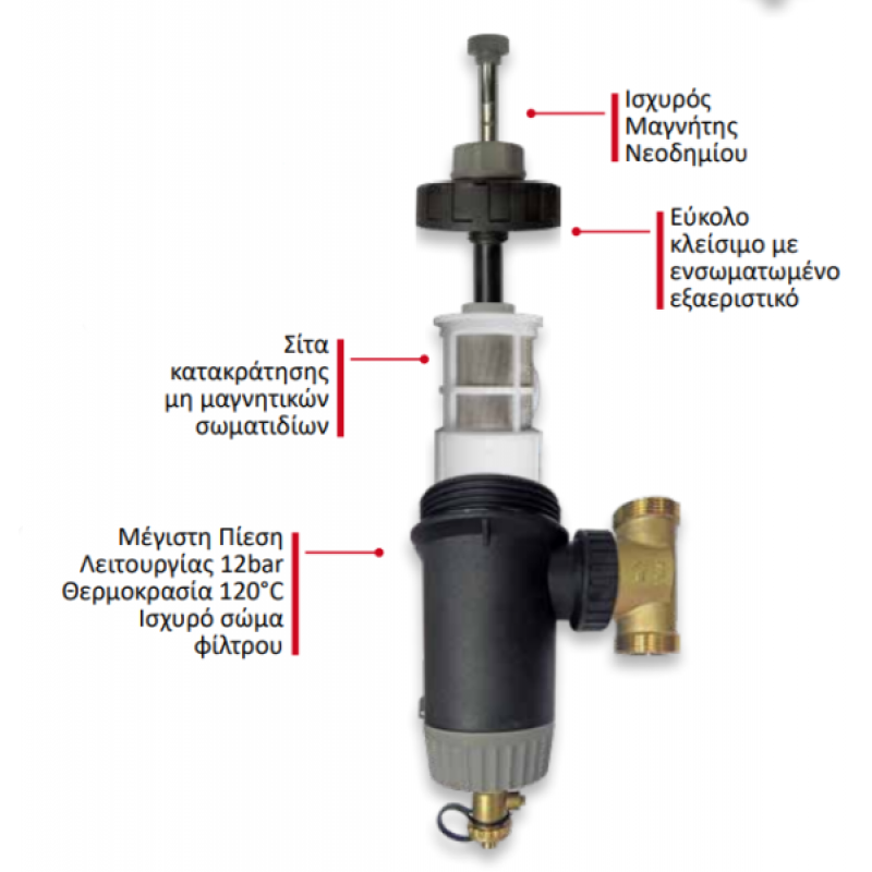 Μαγνητικό Φίλτρο PRO SC NVR 1''